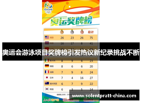 奥运会游泳项目奖牌榜引发热议新纪录挑战不断